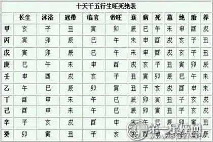 女的八字七阳一阴