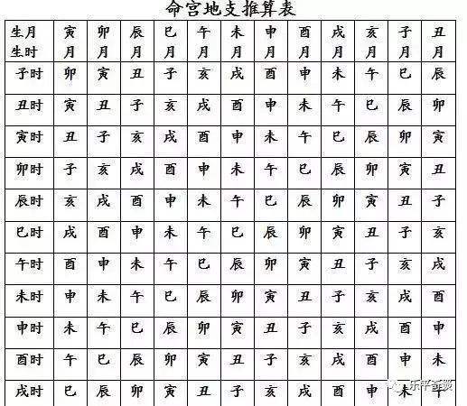 八字怎么算命宫 八字怎么算的