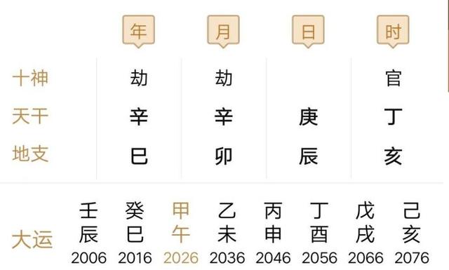 败财与八字的关系