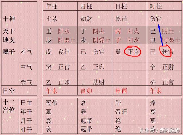 八字如何看日主天干五合