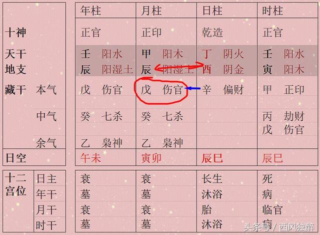 八字如何看日主天干五合