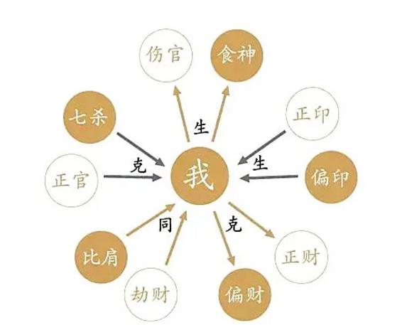 名人八字克六亲 名人八字实例详解300例