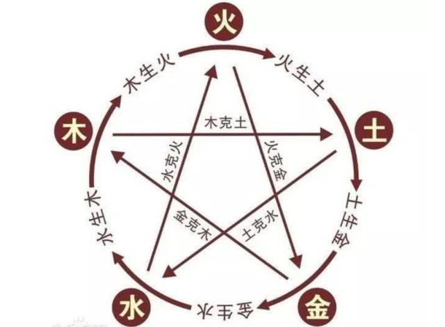 免费在线排八字算喜神