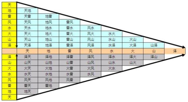 免费学周易