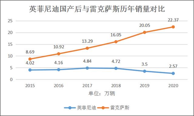 英菲尼迪八字广告词