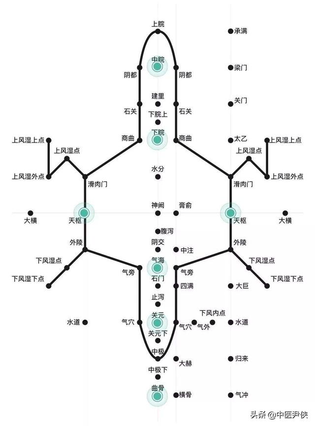 八字疗法治痛经