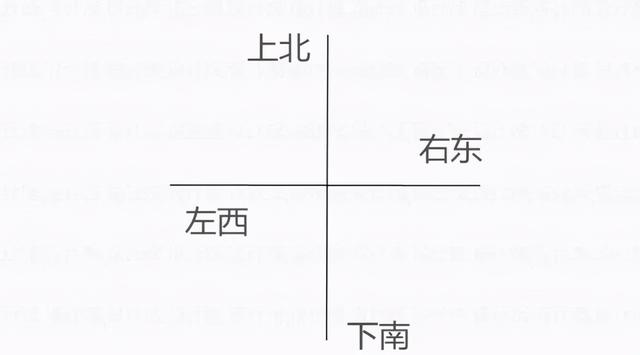 八字看买房朝向