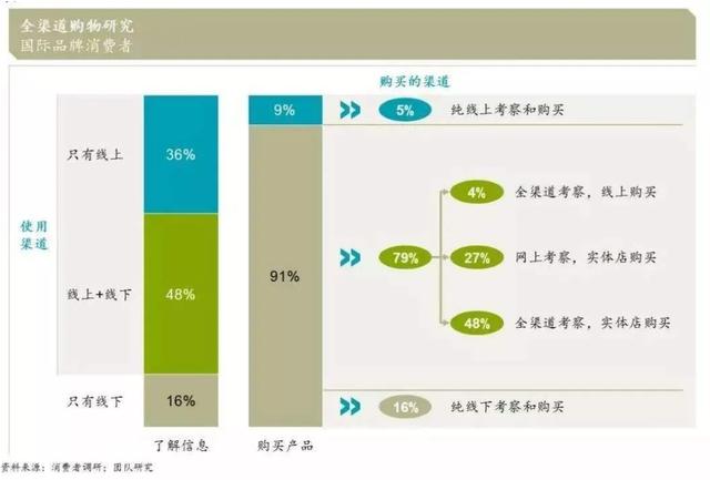 八字便利店加盟