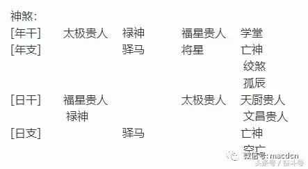 八字排盘免费元享利贞