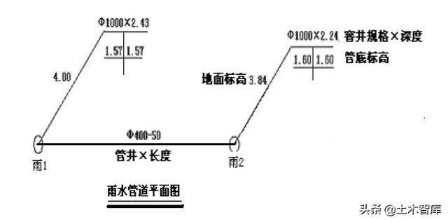 八字式矩形管道出水口工程量