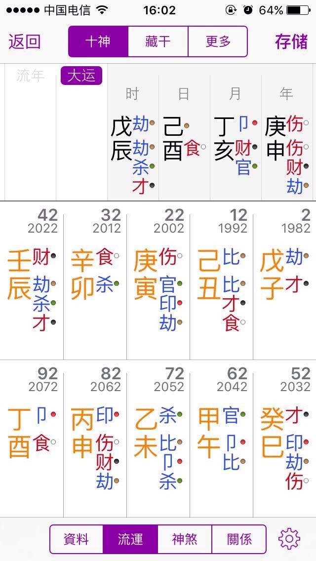 四柱八字分析博客 四柱八字分析技巧