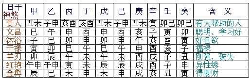 四柱八字分析博客 四柱八字分析技巧