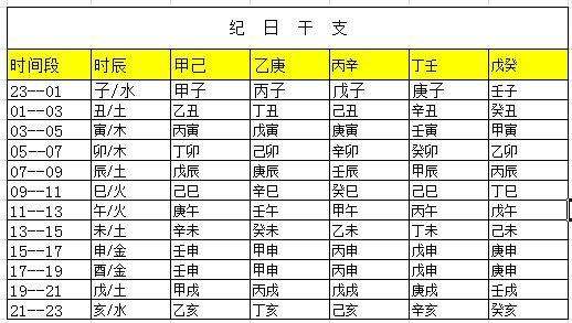 日期八字计算方法 八字身高计算方法