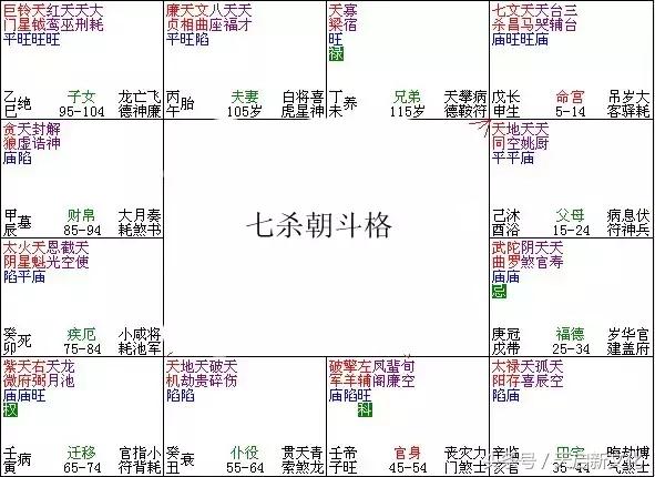 八字案例子午逢冲的格局