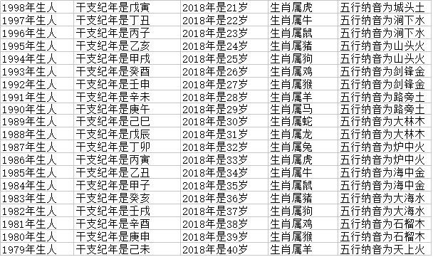 79年羊明年运势免费查询