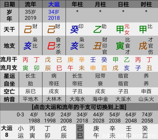 八字怎样看身体不佳 八字怎样看正缘相貌特征