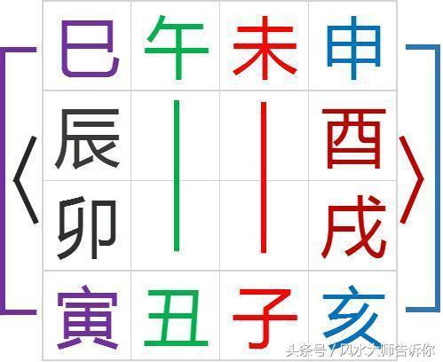 八字相刑化解