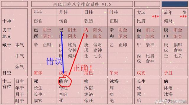 八字里的旺衰病胎衰死