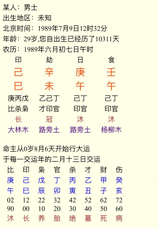 八字大属土生肖虎