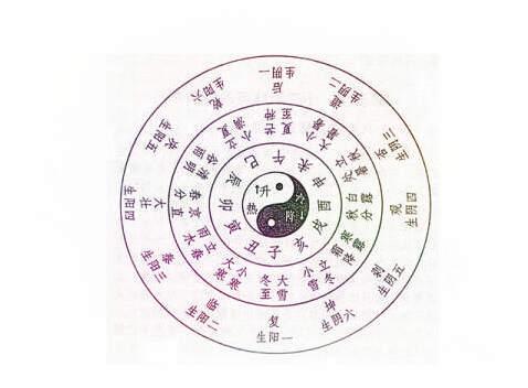 免费八字算感情状况