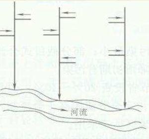 管道八字出水口施工