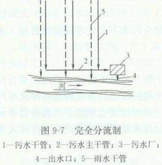 管道八字出水口施工