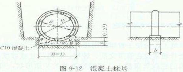 管道八字出水口施工