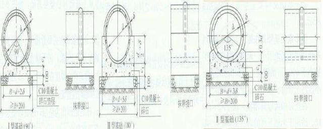 管道八字出水口施工