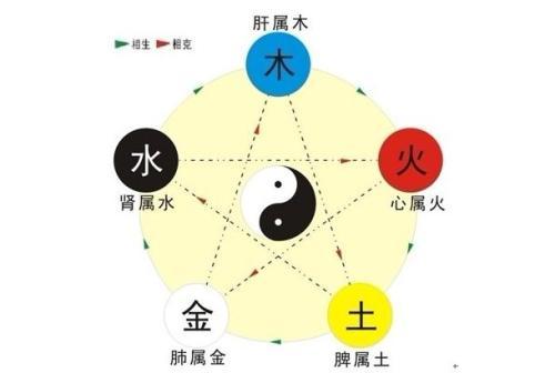 考试穿什么颜色八字