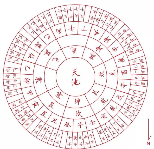 古时生辰八字的书写格式