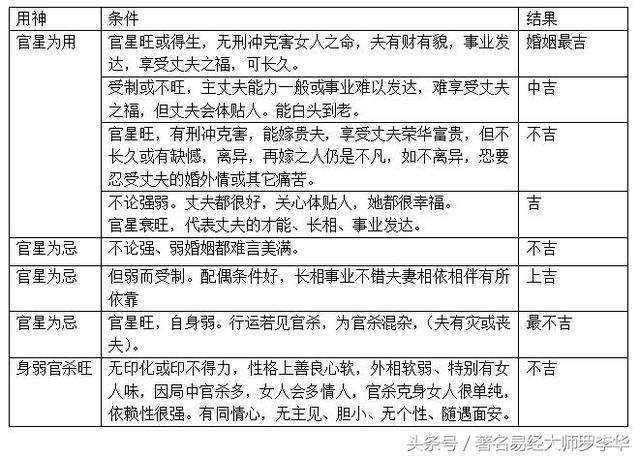 妾命八字命理分析 李双林八字命理分析