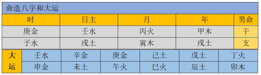 八字坐基实例