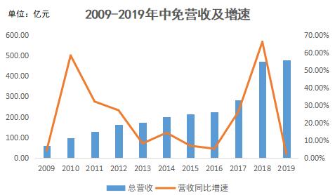 八字免费官网