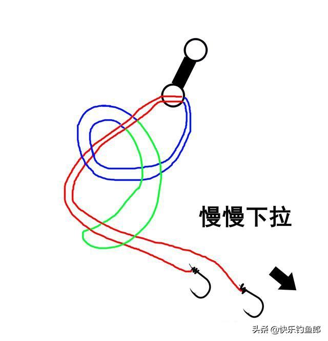 八字与子线的绑法