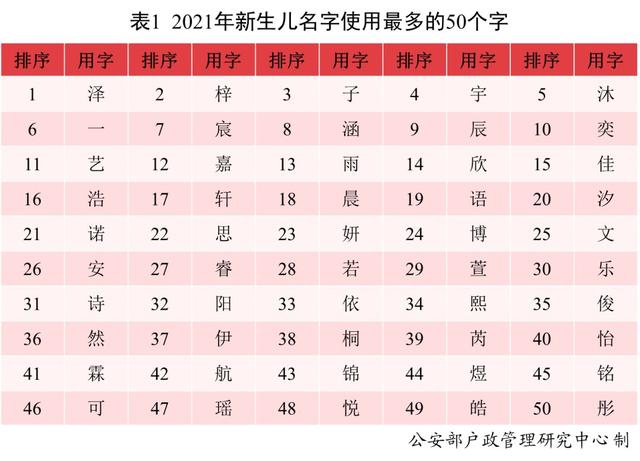 安徽根据八字取名