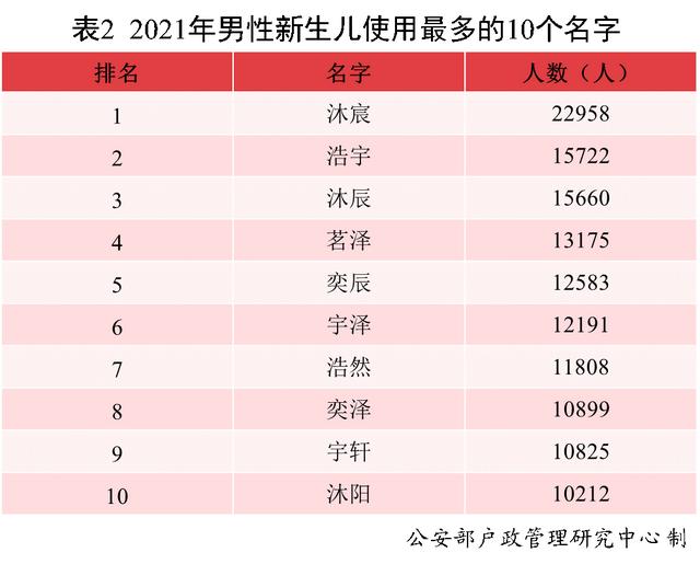 安徽根据八字取名