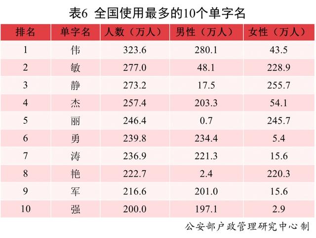 安徽根据八字取名