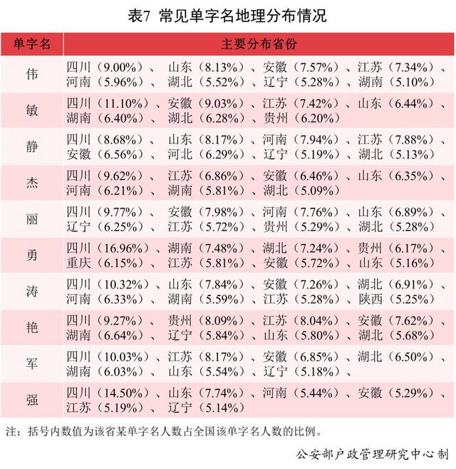 安徽根据八字取名