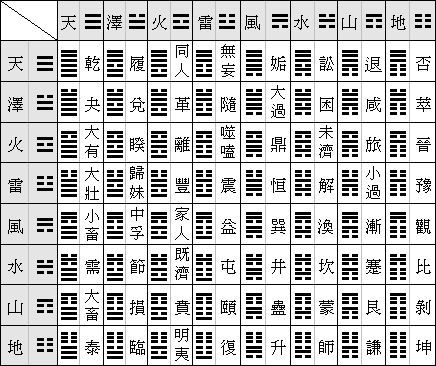 免费六爻八卦六十四卦算命