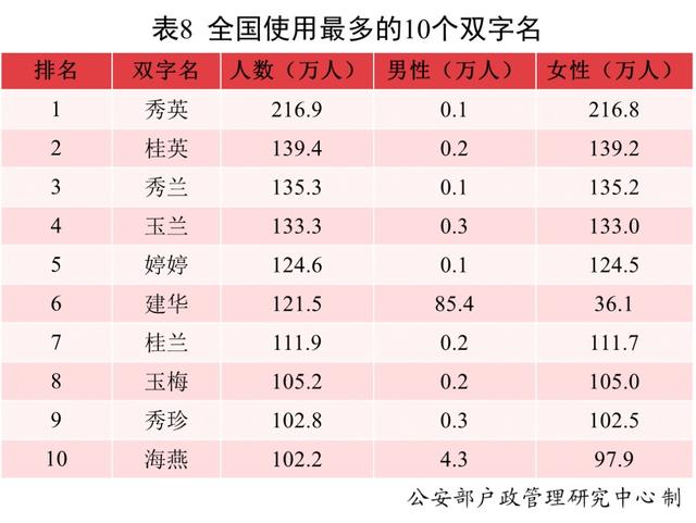 安徽根据八字取名