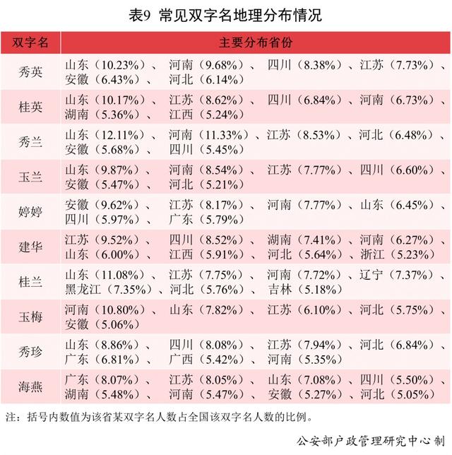 安徽根据八字取名