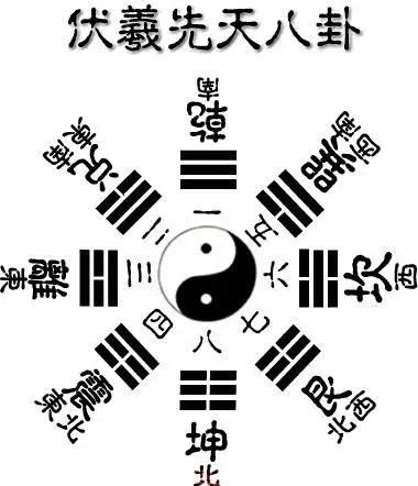 八字中太极点转换怎么算命