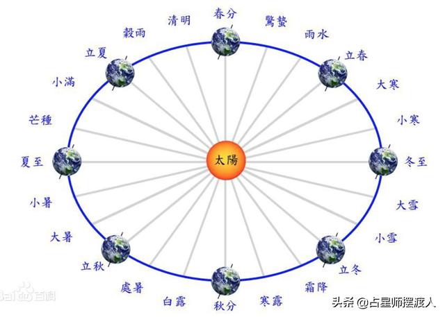 如何理解八字的气象规模