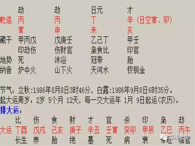 八字缺金做金融