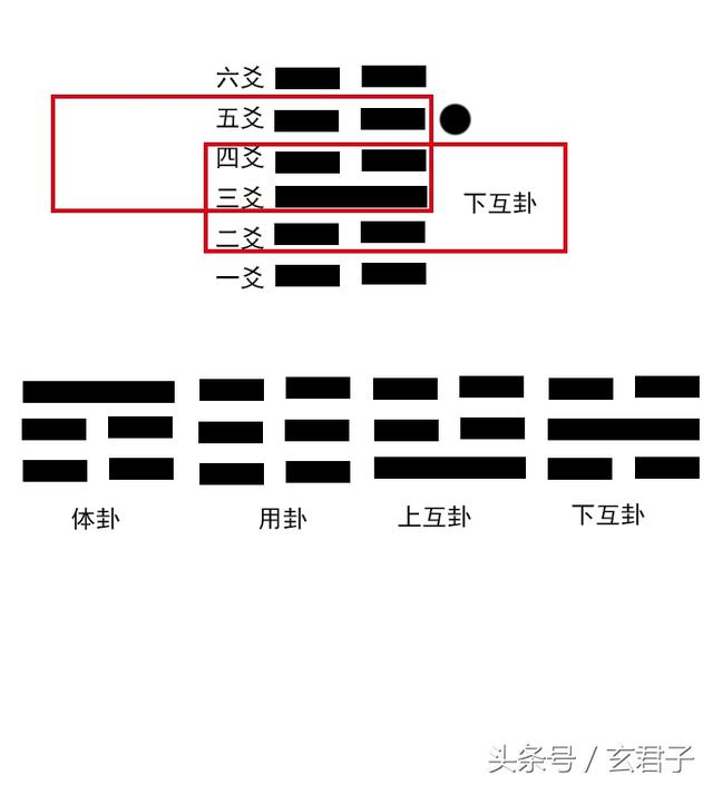 怎么自己免费算命