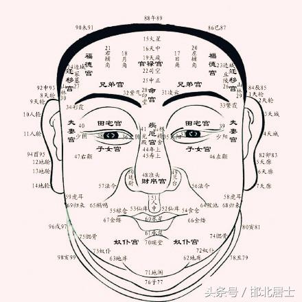 眼睛八字纹面相