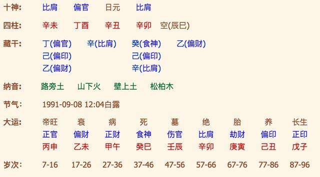 八字算命90年10月9日未时 农历90年10月19日是什么命