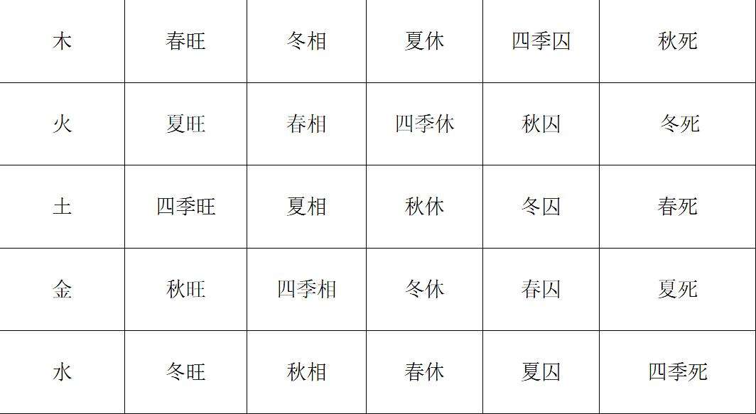 八字水旺克泄耗 八字水旺怎么化解