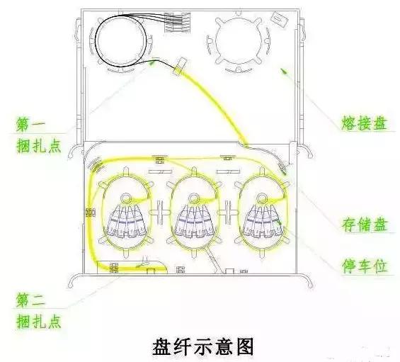 光缆盘纤为什么八字