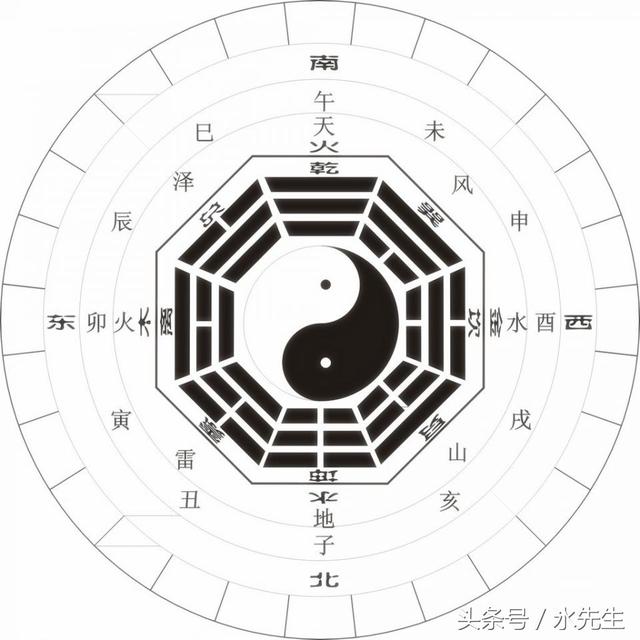 八字用十神免费测算